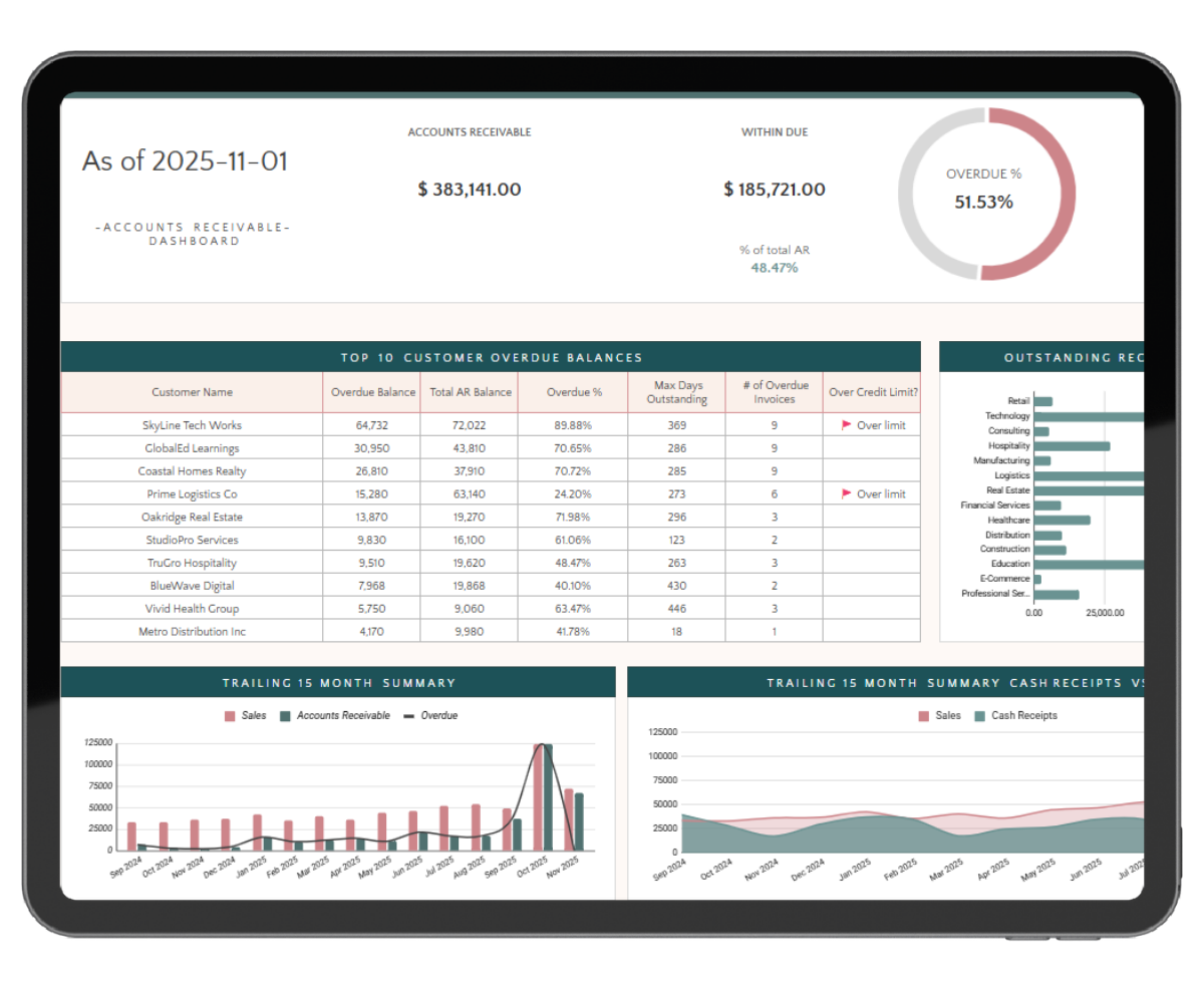 InsightSheets financial dashboard template